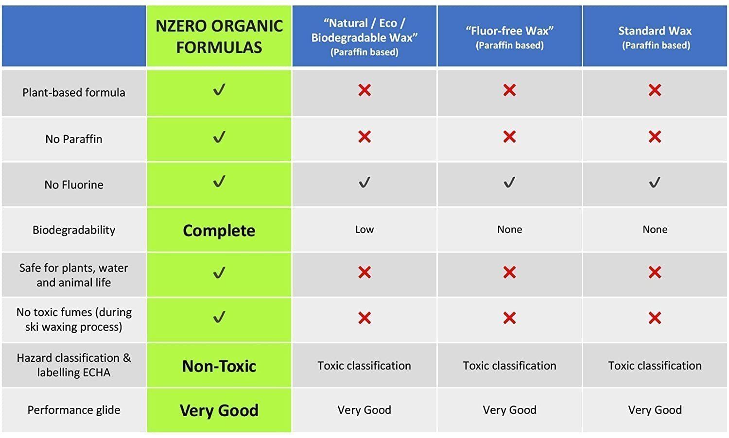 Boards: Fart liquide Bio Organic NZero Snowboard – Neu und originalverpackt aus Scuol von Pisoc2019 6