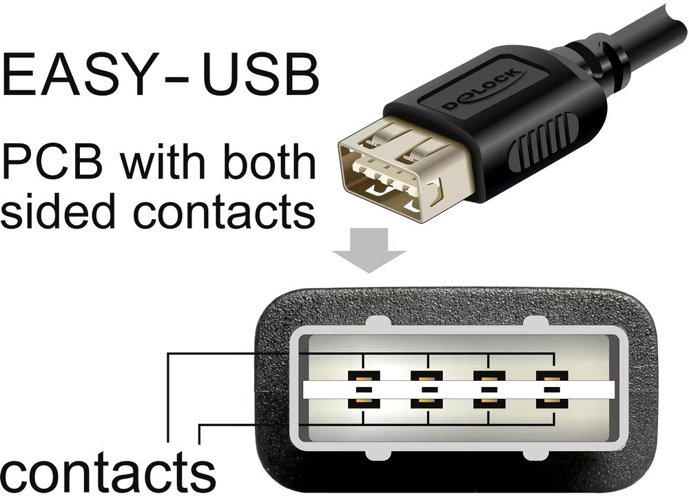 Cavi: Easy-USB Kabel A zu A  beidseitig verwendbar – Usato da Lanzenhäusern venduto da Ulika 2