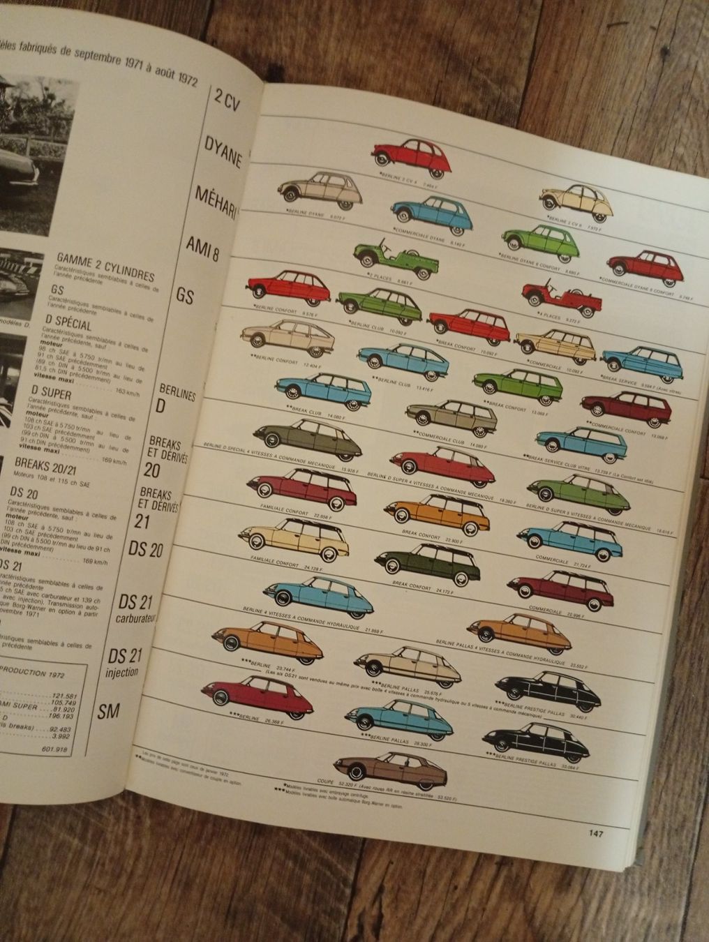 Libri: Toutes les Citroën – Usato da Perrefitte venduto da 36B 1
