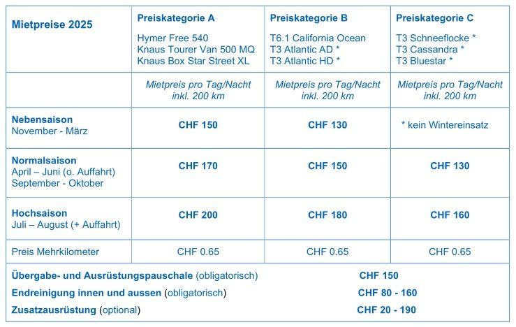 Hymer Veicoli da campeggio: Camper Mieten: Hymer Free 540 Blue Evolution – Usato da Altendorf venduto da Philipp82 4
