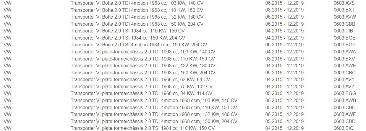 Volkswagen Tutti pezzi di ricambio auto: Suspension Coilovers Vw T6 – Nuovo e nell'imballaggio originale da Courrendlin venduto da audittfl 5