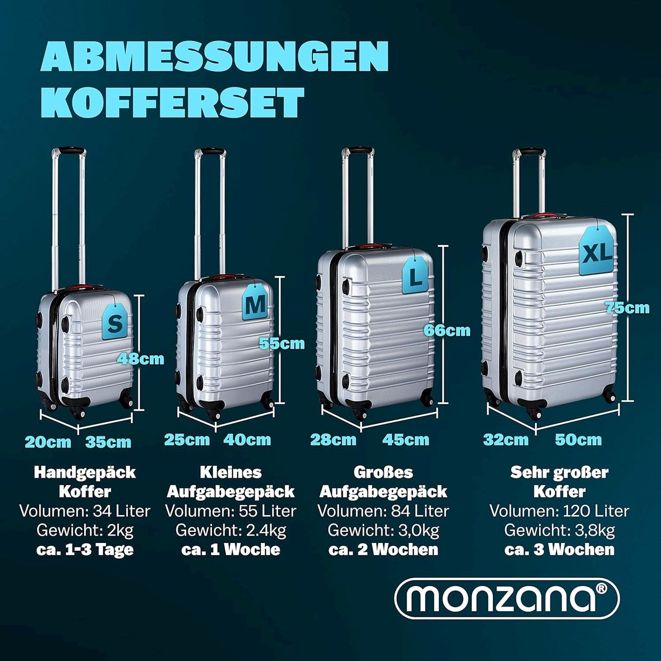 Valigie: Monzana 4er Koffer Set Baseline Silber – Nuovo e nell'imballaggio originale da Bottighofen venduto da zaap 6
