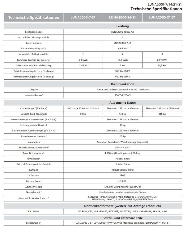 Huawei Inverter: Huawei Wechselrichter + Batterie – Nuovo (secondo la descrizione) da Hosenruck venduto da Gfaster0 2