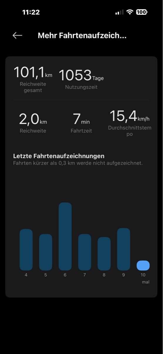 Scooter: E-Scooter XIAOMI – Usato da Zürich venduto da mic_v2gm 4