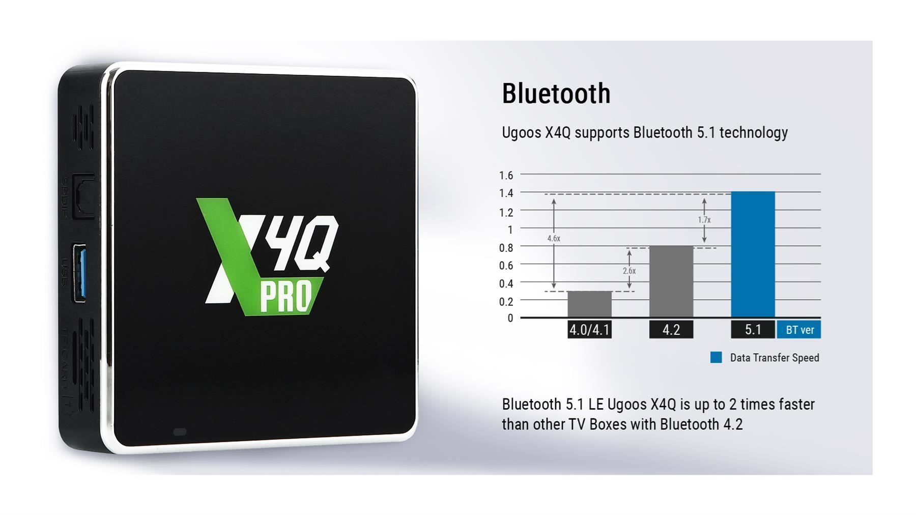 Lettore multimediale & Streamer: Ugoos X4Q Pro Smart TV Box Android 11 – Nuovo e nell'imballaggio originale da Malans GR venduto da BUYBEST-Schweiz 4