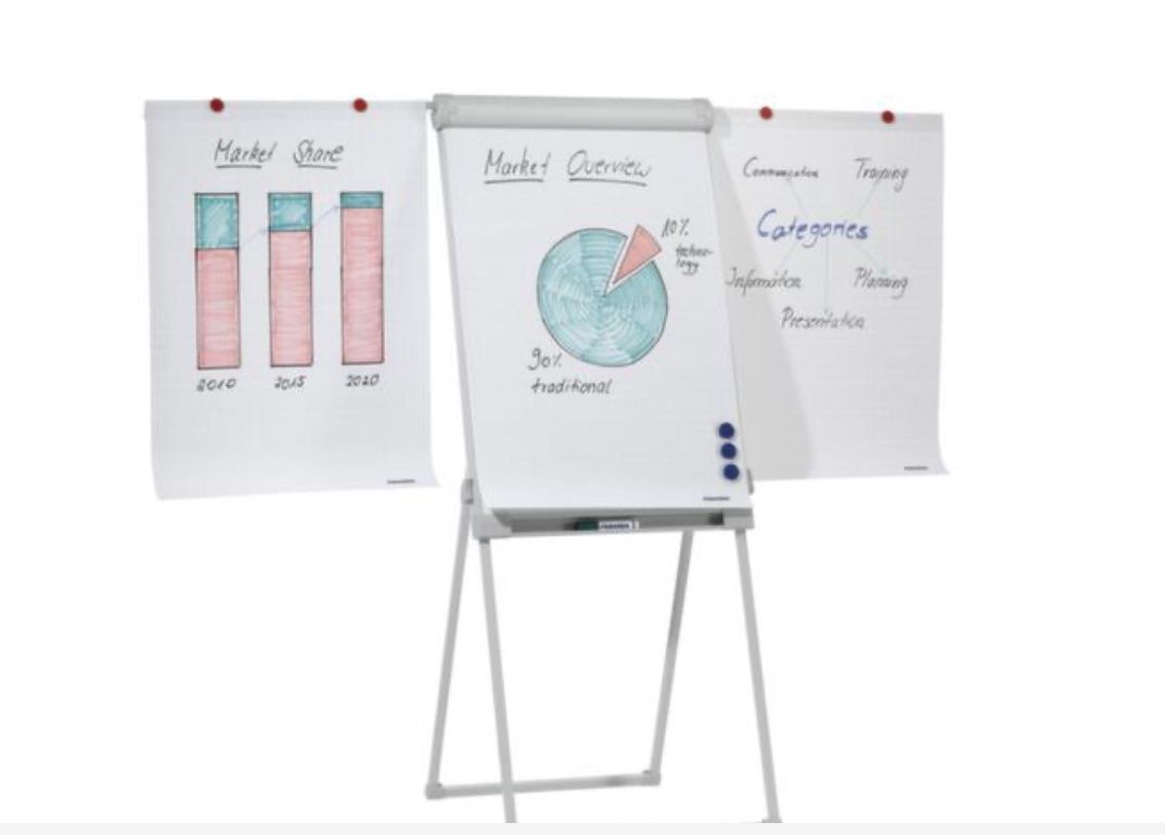 Wandtafeln: Flipchart PRO Deluxe Standard mit 2 Papierhaltern, Höhe 1100 – Neu und originalverpackt aus Necker von liq24 1
