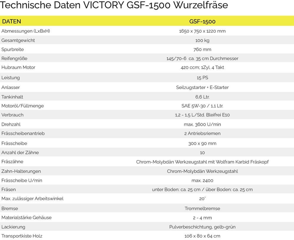 Tutte le macchine: Wurzelfräse 14PS Greenteeth Zähne - E-Starter – Nuovo e nell'imballaggio originale da Wallenwil venduto da toesstal-vertrieb 7