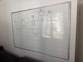 Für Selbstabholer - Whiteboard zum Aufhängen