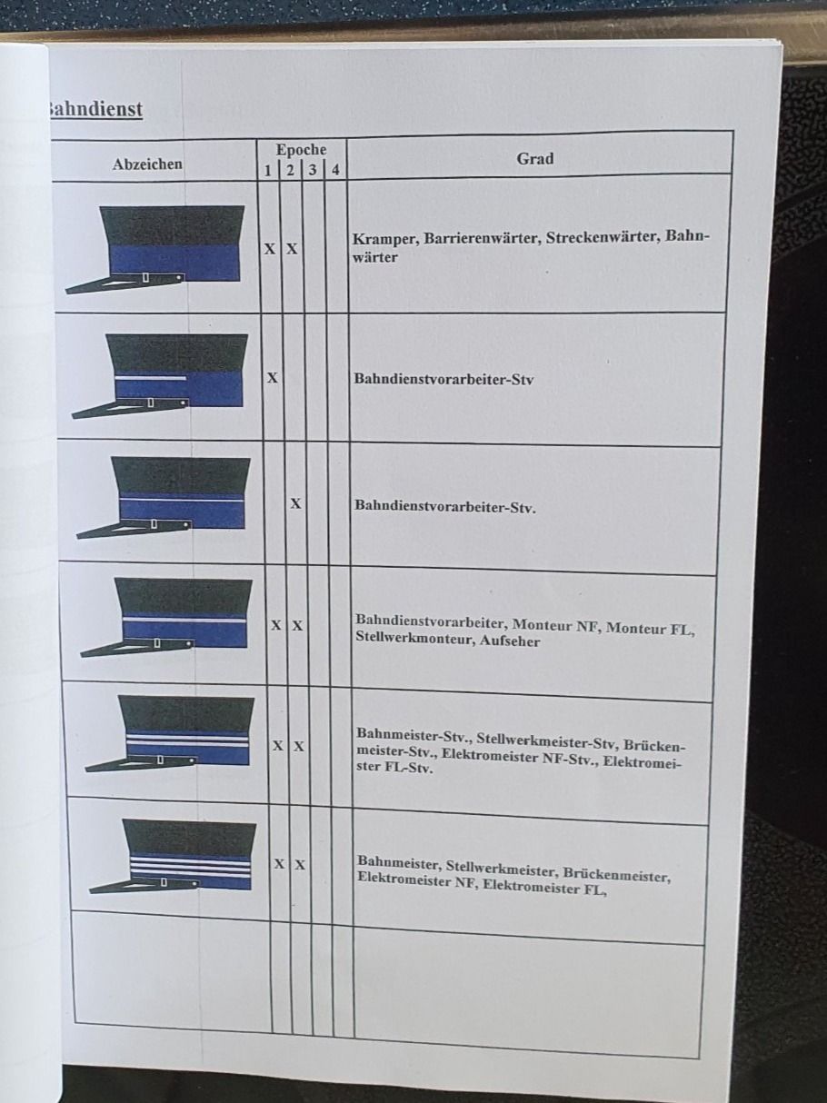 Zeitschriften & Magazine: Reglement Dienstmützen SBB, PTT, Privatbahnen. +Initialen... – Gebraucht aus Flums von Cooker 3