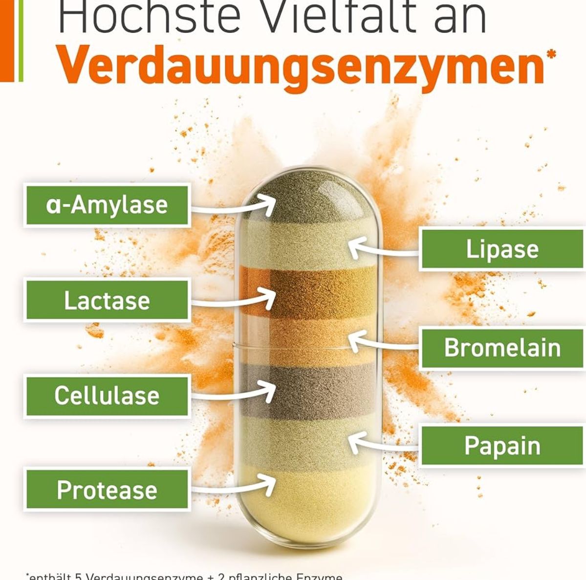 Lebensmittel & Spezialitäten: Omniflora Enzym Komplex 90 Kapseln MHD 04/27 – Neu und originalverpackt aus Suhr von SchnapperCH 2