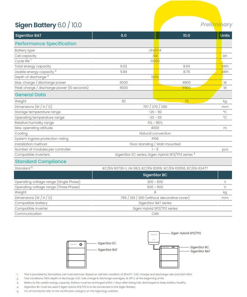 Dispositivi a energia solare: Photovoltaik - / Solaranlage 10.2kWp AIKO Solar 465Wp Module – Nuovo e nell'imballaggio originale da Hosenruck venduto da Gfaster0 3