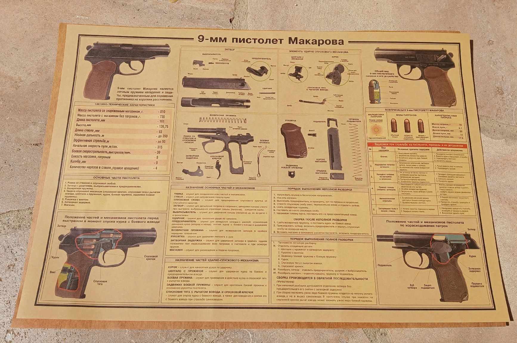 Schweizer Armee Stichwaffen: Lot de 6 schémas techniques armes soviétiques – Gebraucht aus Sciernes-d'Albeuve von Dojo004 5