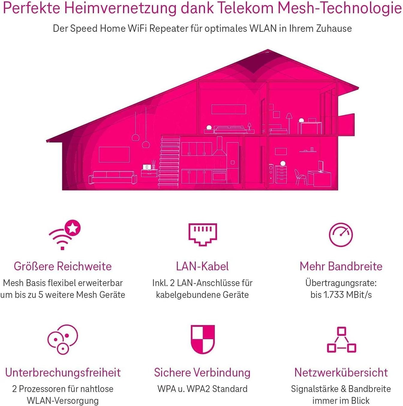 Swisscom WiFi: Telekom Speed Home WiFi Mesh Repeater / WLAN Access-Point – Usato da Meggen venduto da IT-Experte 3