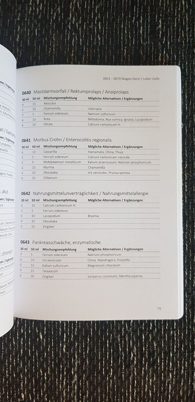 Bücher: Spagyrik Kompendium Praxisbuch – Gebraucht aus Jona von Glareola 1
