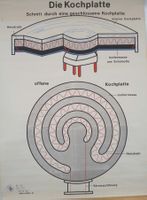 ⭐⭐⭐Schulwandbild „Die Kochplatte“ – Naturlehre