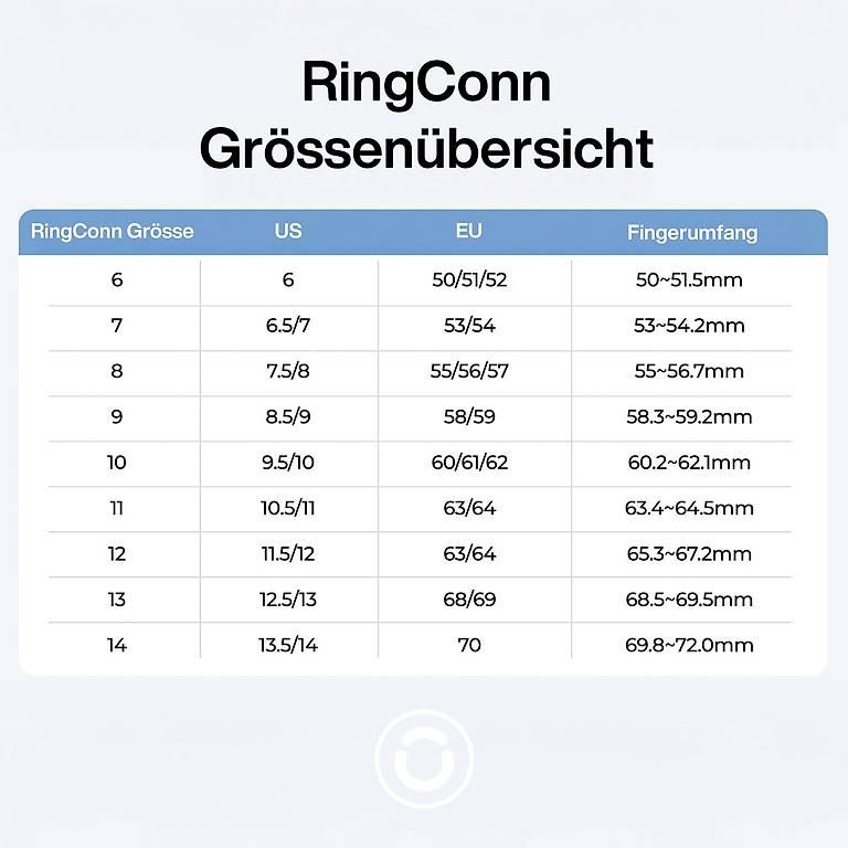 Anelli: Smart Ring RingConn Gen 2 Air, 8, con garanzia – Usato da Castione venduto da Jacky3984 2