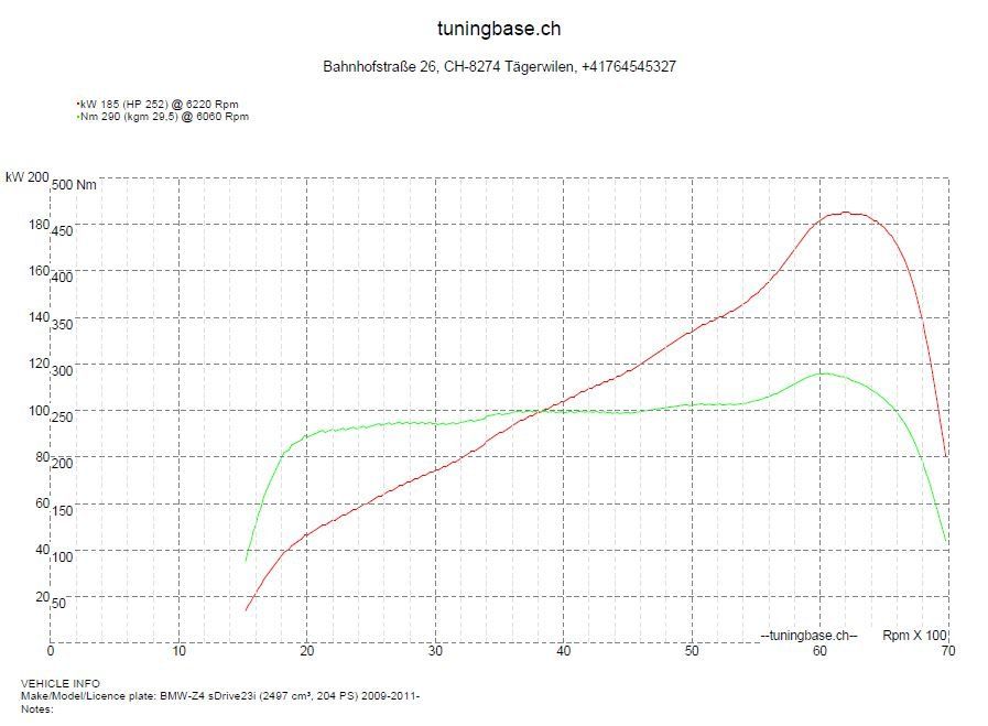 BMW Autos: BMW Z4 - E89 – D'occasion à Sulgen par Rayru90 6