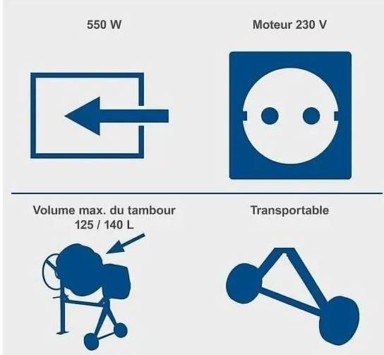 Servizi & Riparazioni: location Bétonniére  – Usato da Colombier NE venduto da locationeuch 2