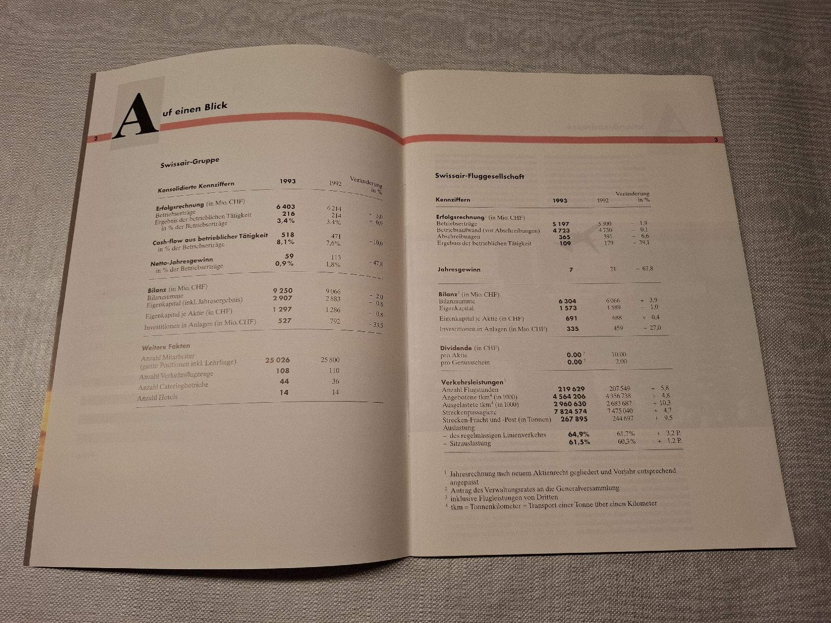 Dokumente: Swissair Geschäftsbericht 1993 – Gebraucht aus Bäretswil von Galada 1