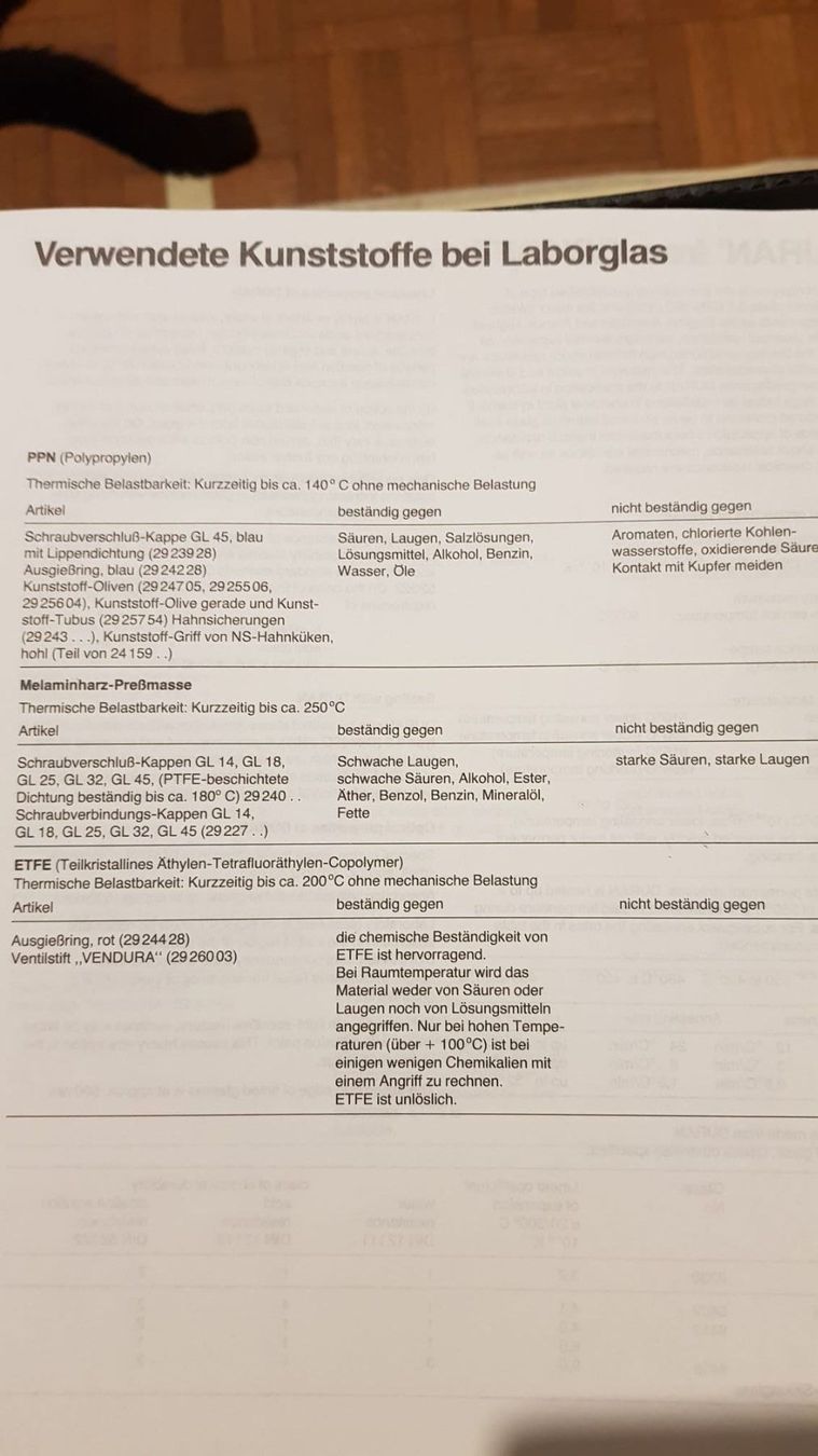 Bücher: Duran Laborglas Laboratory Katalog Schot GRATIS – Gebraucht aus Spiegel b. Bern von Gudi8 4