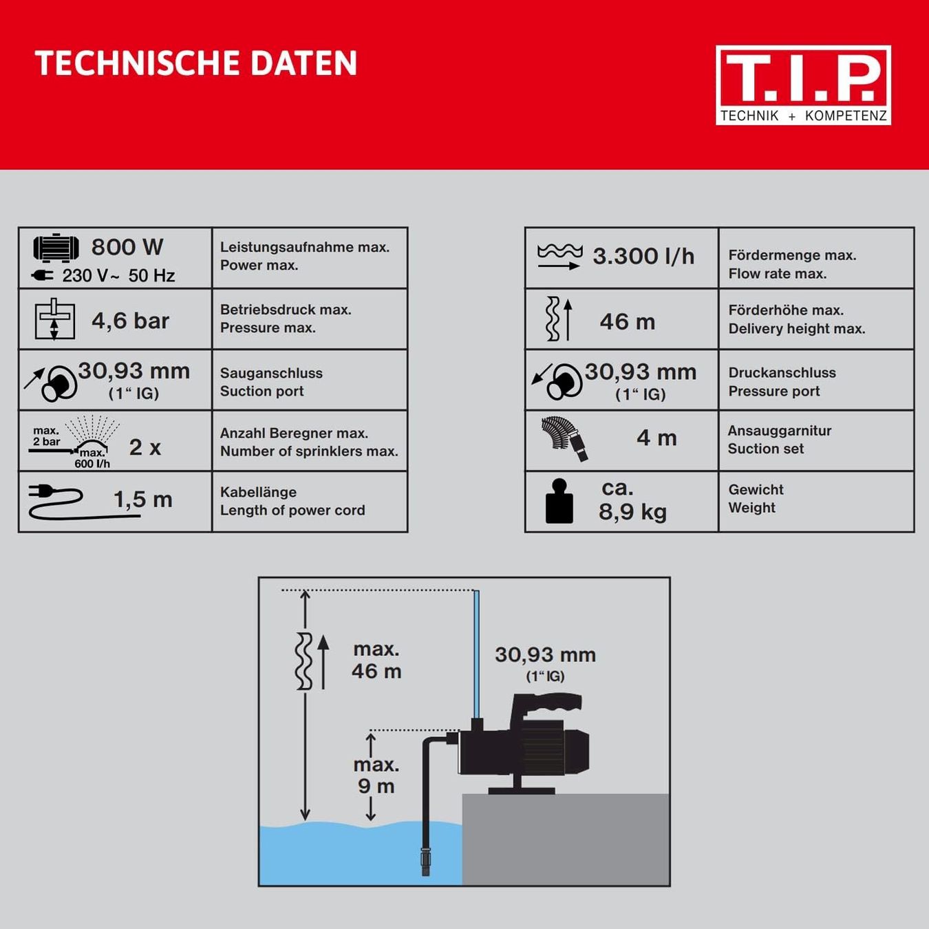 Pompe & Parti di ricambio: T.I.P. Gartenpumpe Cleanjet 1000 Plus – Nuovo e nell'imballaggio originale da Bottighofen venduto da zaap 6
