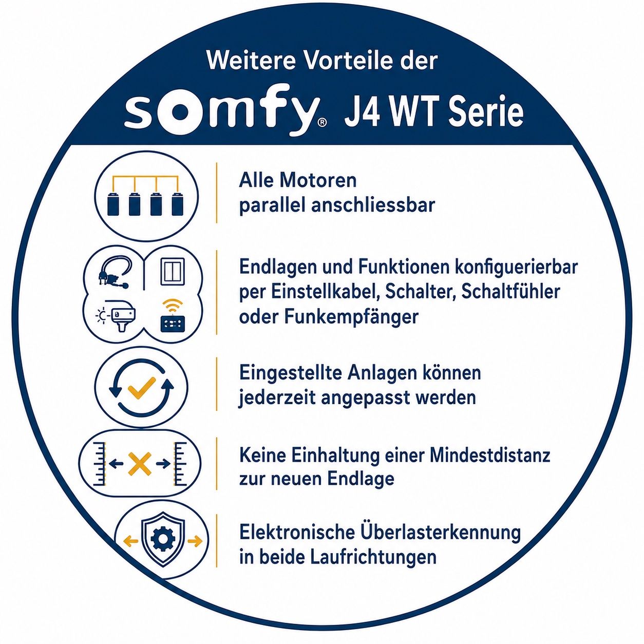 Somfy Tende da sole: Somfy J418 2WT absolute Neuware Storen Motor – Nuovo e nell'imballaggio originale da Zürich venduto da Shalashaska 4