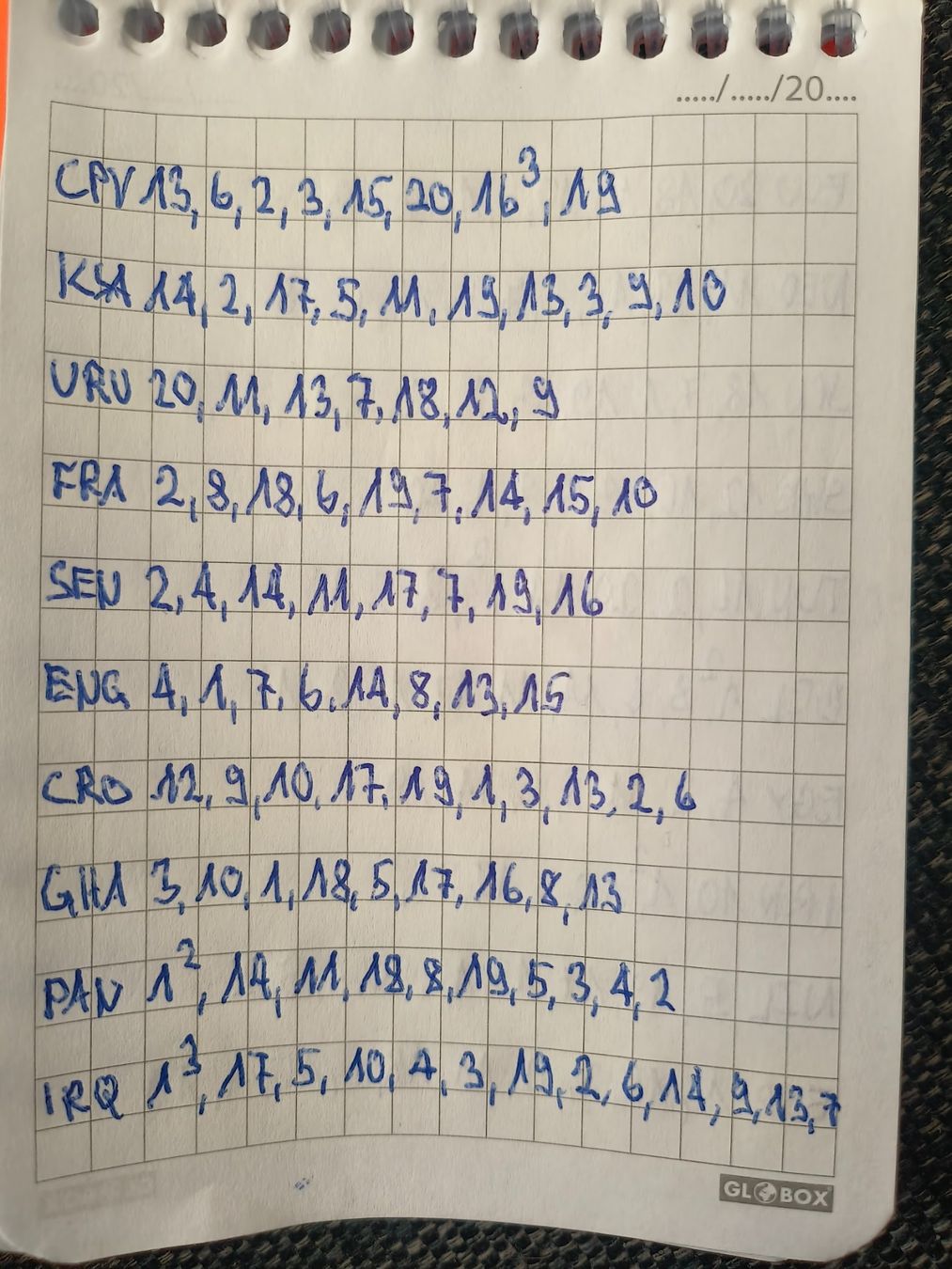 Panini Carte collezionabili: Panini FIFA World Cup 2026 Sticker – Nuovo (secondo la descrizione) da St. Gallen venduto da Koerb2 3