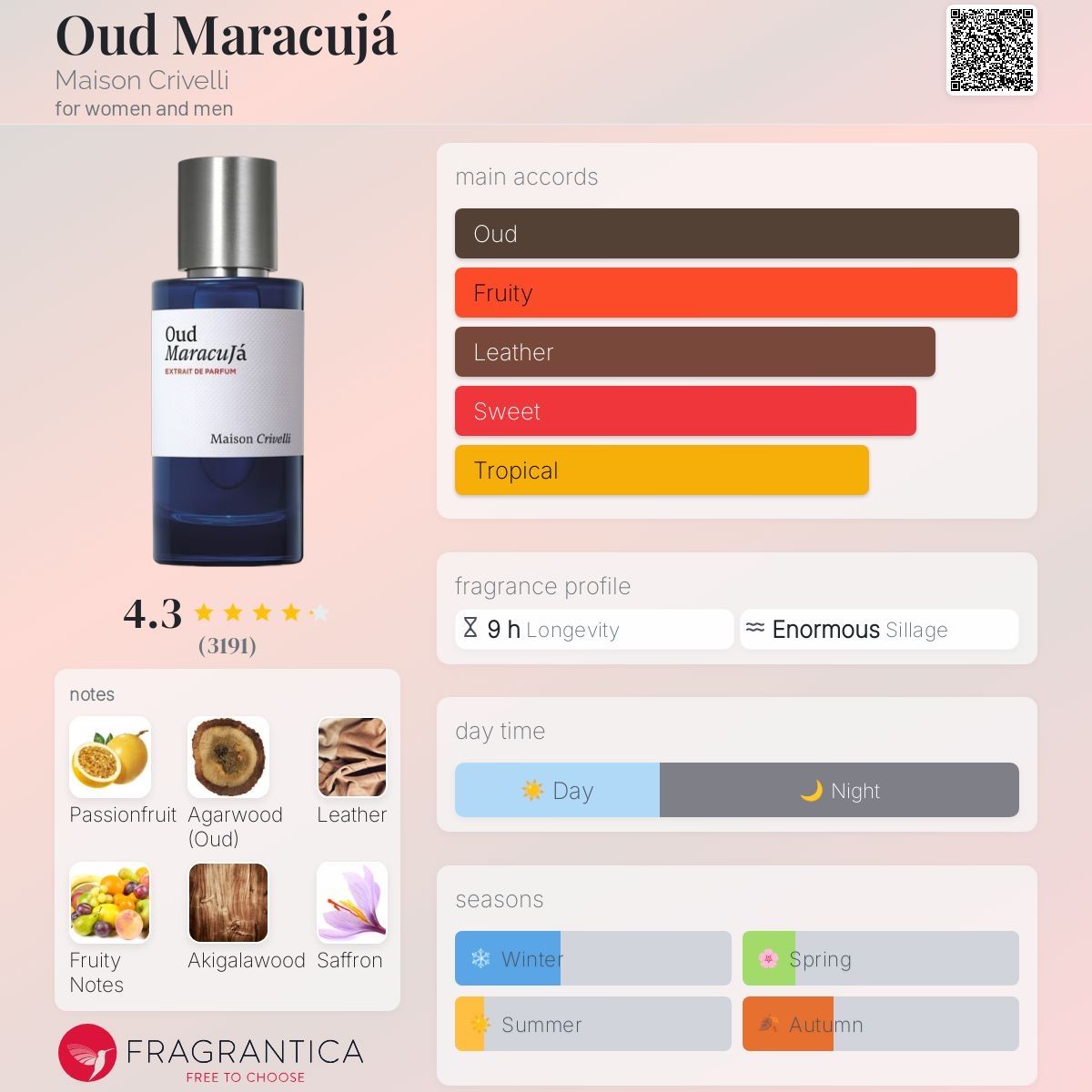 Parfum & Eau de Toilette: ✨ Maison Crivelli – Oud Maracujá ✨ Extrait de Parfum – 2ML – Neu (gemäss Beschreibung) aus Düdingen von parfum_tester 1