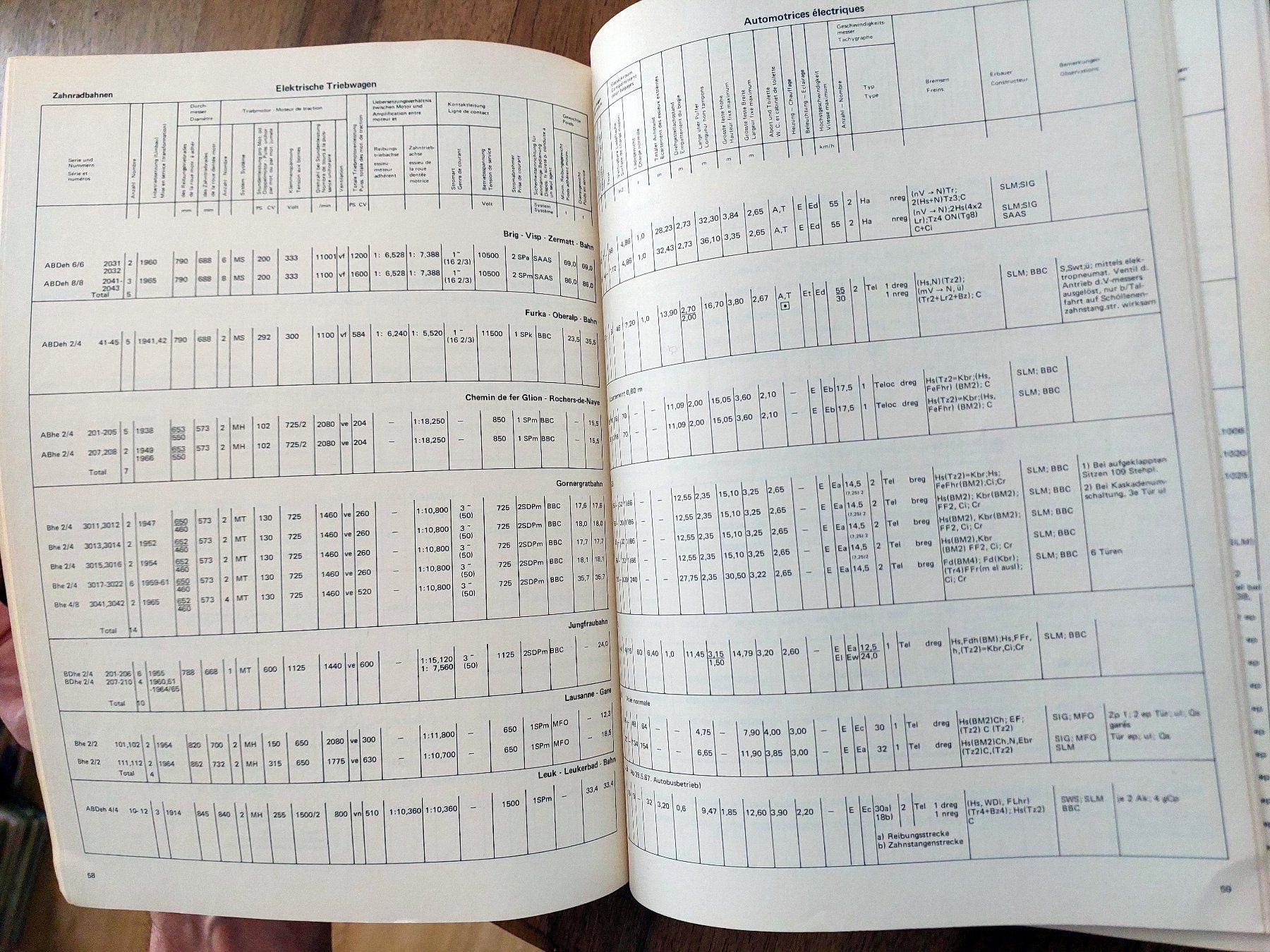 Livres: Verzeichnis Rollmaterial Schweizer Privatbahnen 1966 – D'occasion à Schönenwerd par Steidi 6