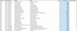 Top wines from Bordeaux, Bourgogne, Italy, Switzerland, etc.