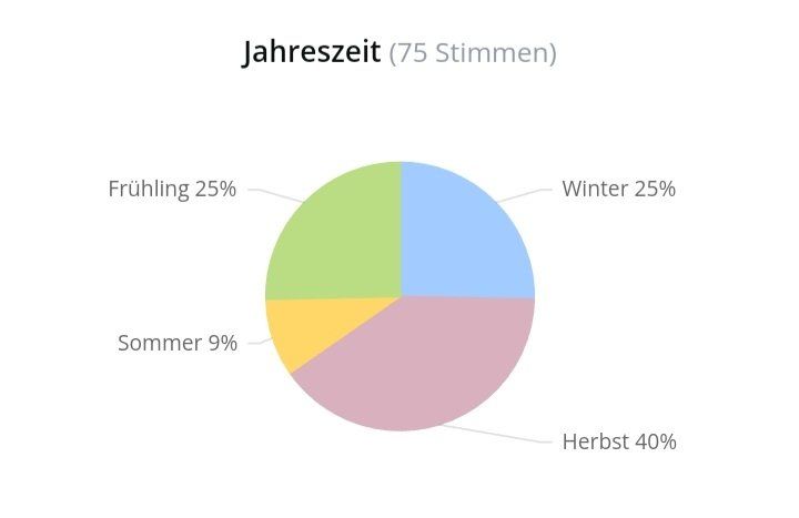 Profumi & Eau de Toilette: 2 ml MEMO INVERNESS ABFÜLLUNG – Nuovo (secondo la descrizione) da St. Gallen venduto da CaliSunshine 4