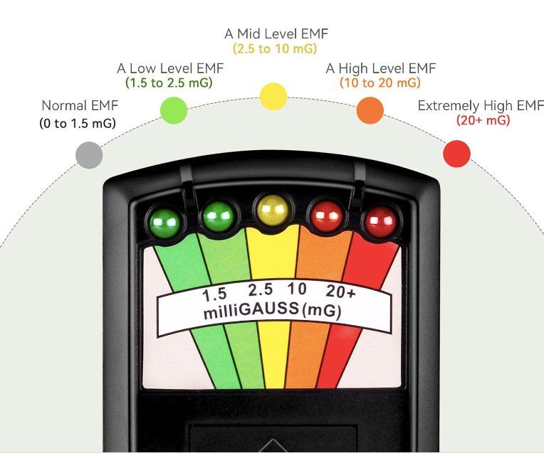 Messen: Detektor Elektromagnetische EMF-Meter – Neu und originalverpackt aus Châtelaine von topshop.switzerland 2