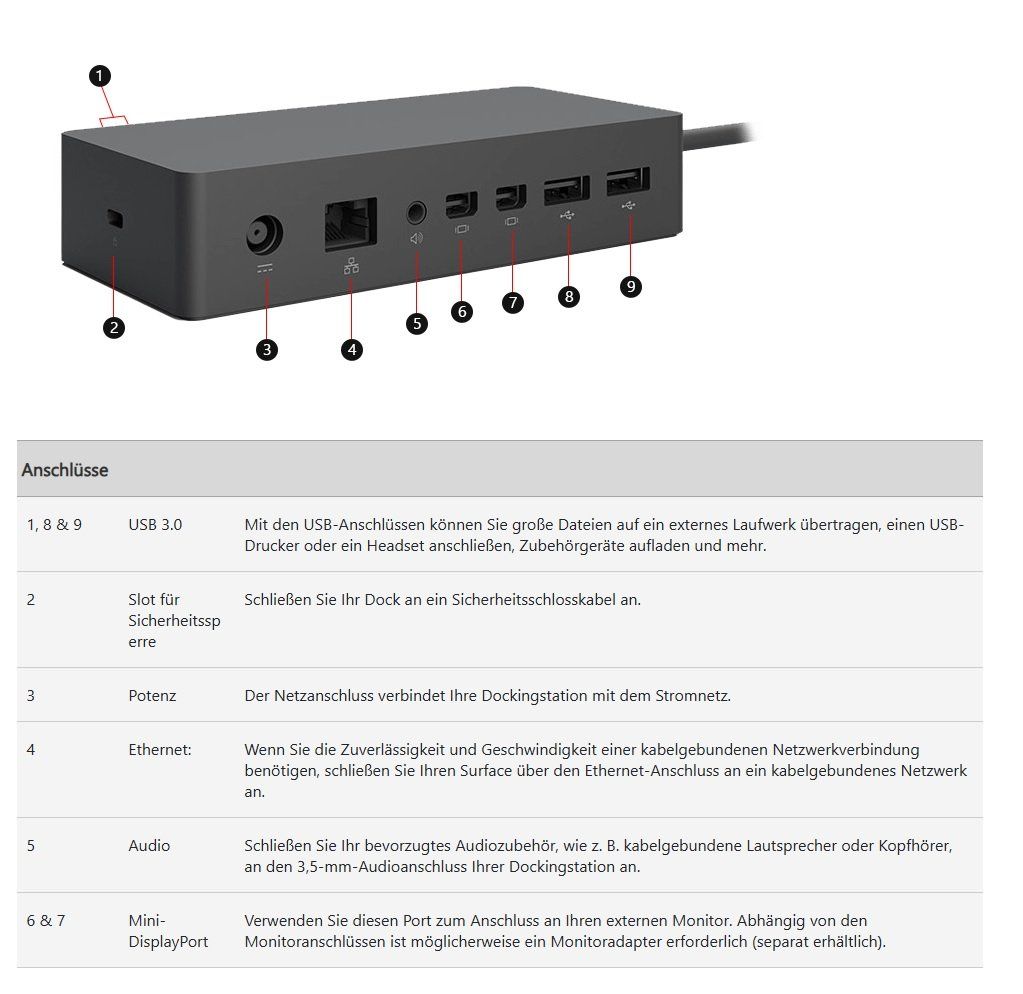 Microsoft Docking station: MICROSOFT SURFACE DOCK 1661 – Usato da Bottmingen venduto da cinchispa 2