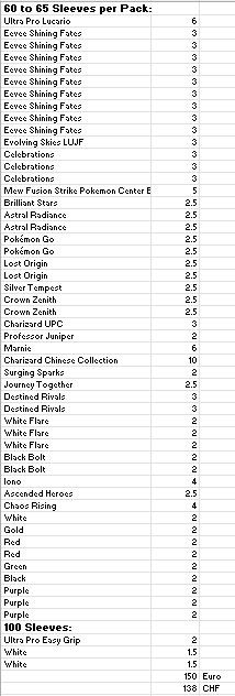 Pokémon Cartes à collectionner: Pokémon ETB, Hard & Penny Sleeve Collection – D'occasion à Andwil SG par popatus 6