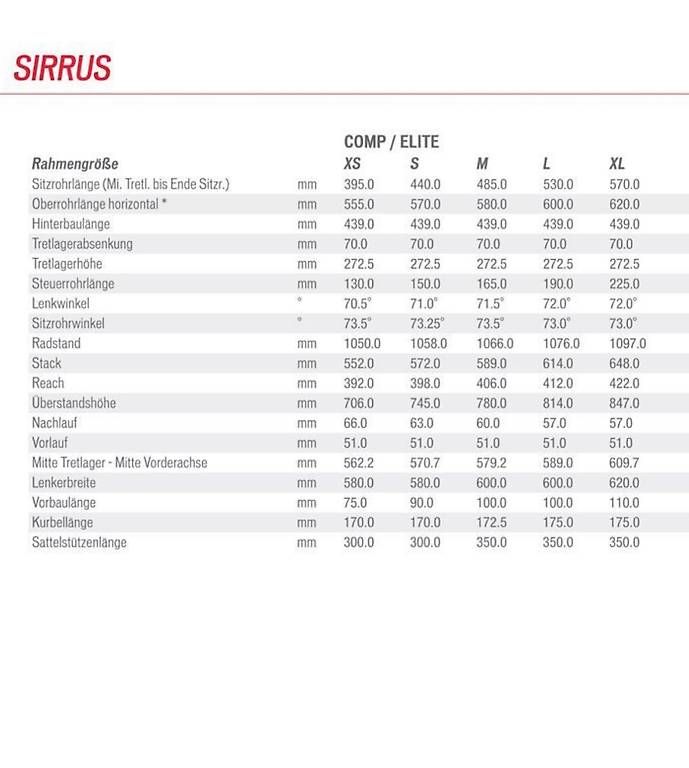 Biciclette: Cube specialized Sirrus Elite 28 Zoll – Usato da St. Gallen venduto da Mahbe91 4