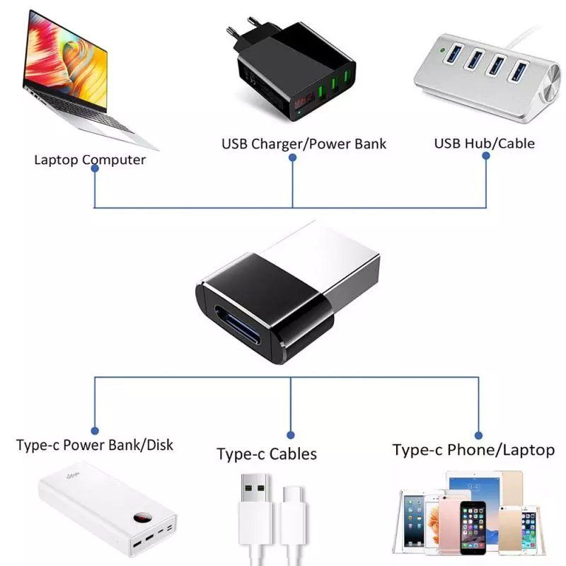 Unità & Adattatore: Adapter USB auf USB-C (TWINT) – Nuovo e nell'imballaggio originale da Montreux venduto da CABLEKABEL 1