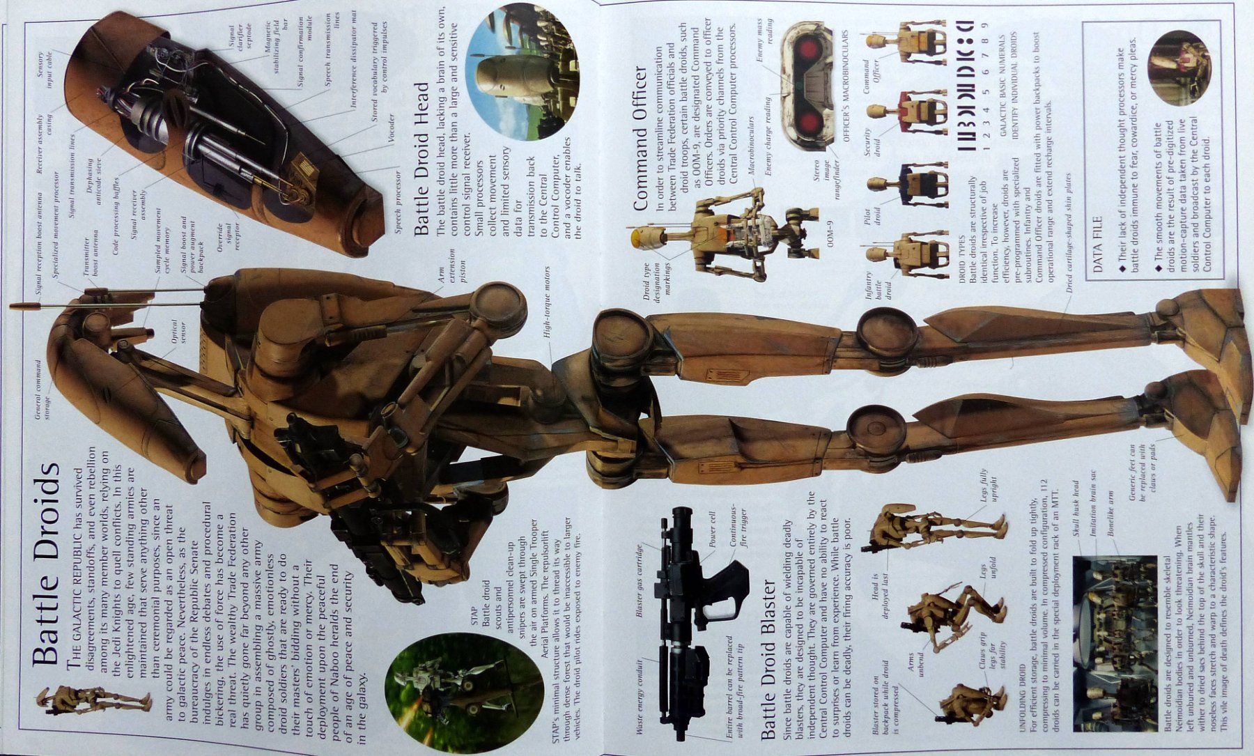 Bücher: STAR WARS COMPLETE VISUAL DICTIONARY HARDCOVER BOOK 2006 – Gebraucht aus Lugano von YouWantUS 3