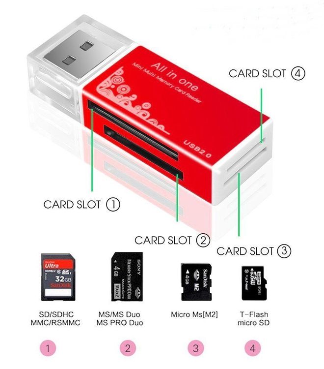 4 in 1 Read / Write USBStick Kaufen auf Ricardo