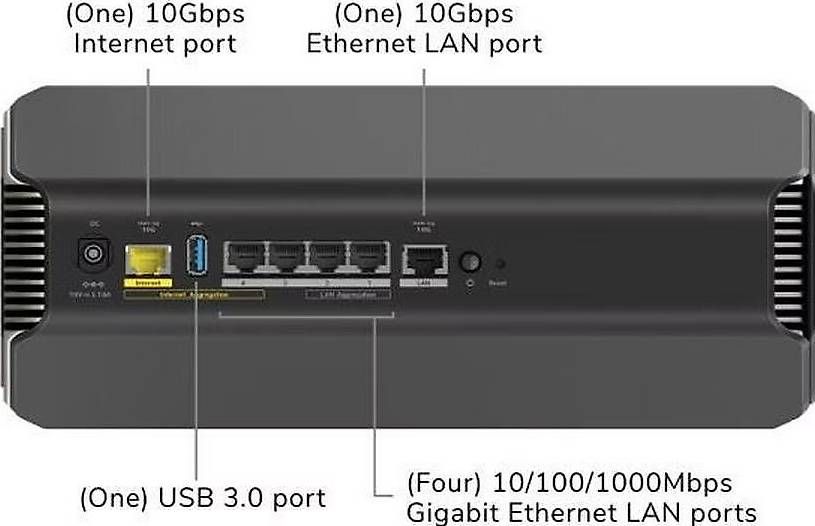 Modems & Router: Netgear Nighthawk RS700S – Gebraucht aus Dättwil AG von eJey 3