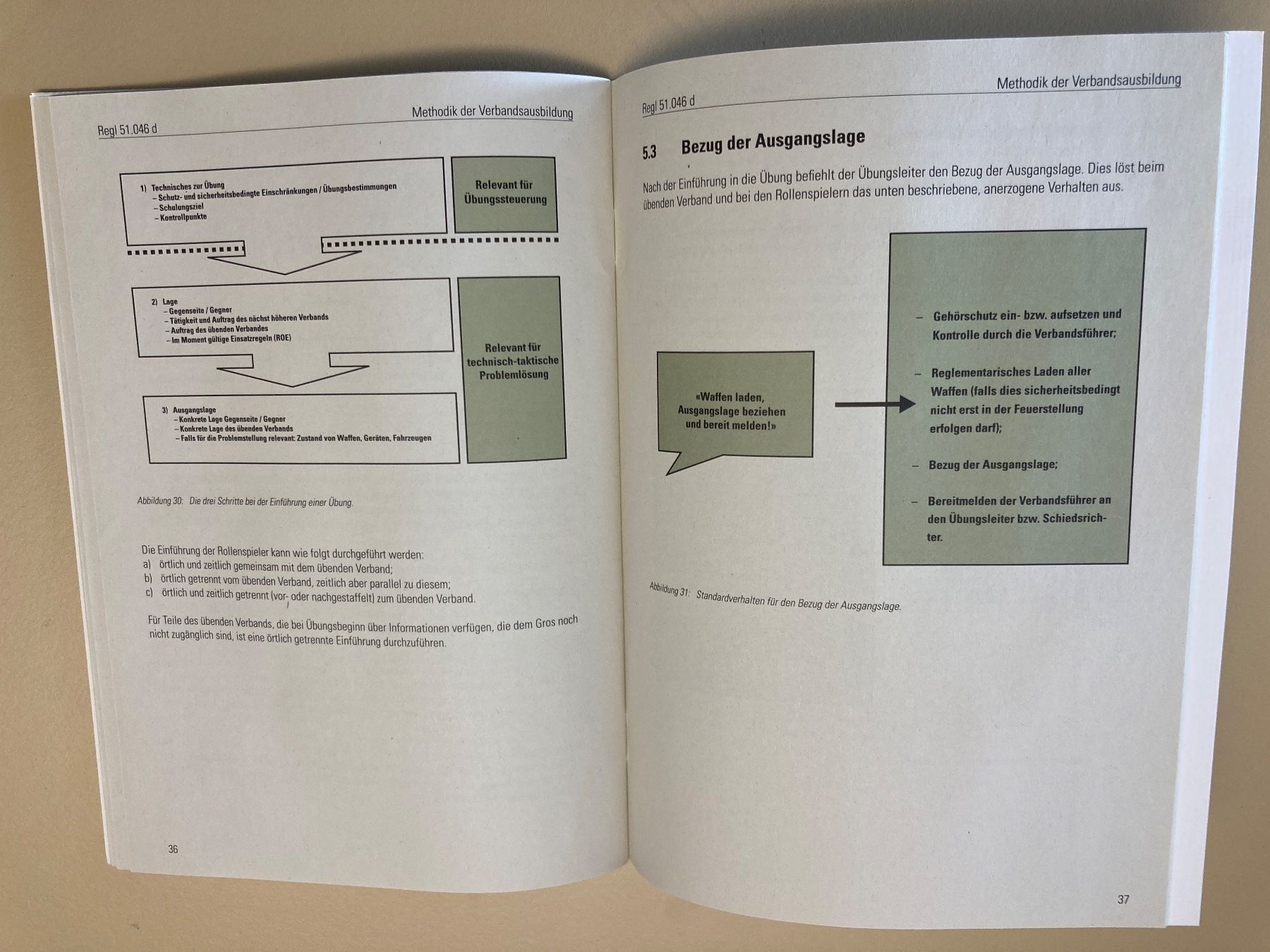 Libri: Methodik der Verbandsausbildung bis Stufe Einheit - CH Armee – Usato da Brütten venduto da Hst1 7