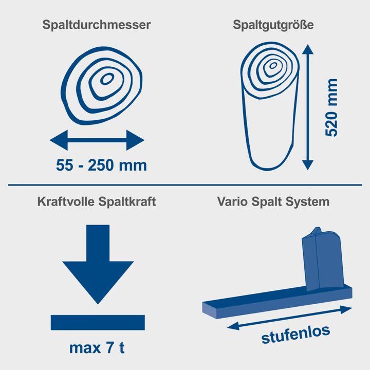 Scheppach Tutte le macchine: Holzspalter Scheppach inkl. Untergestell – Nuovo (secondo la descrizione) da Lostorf venduto da Marcon 3