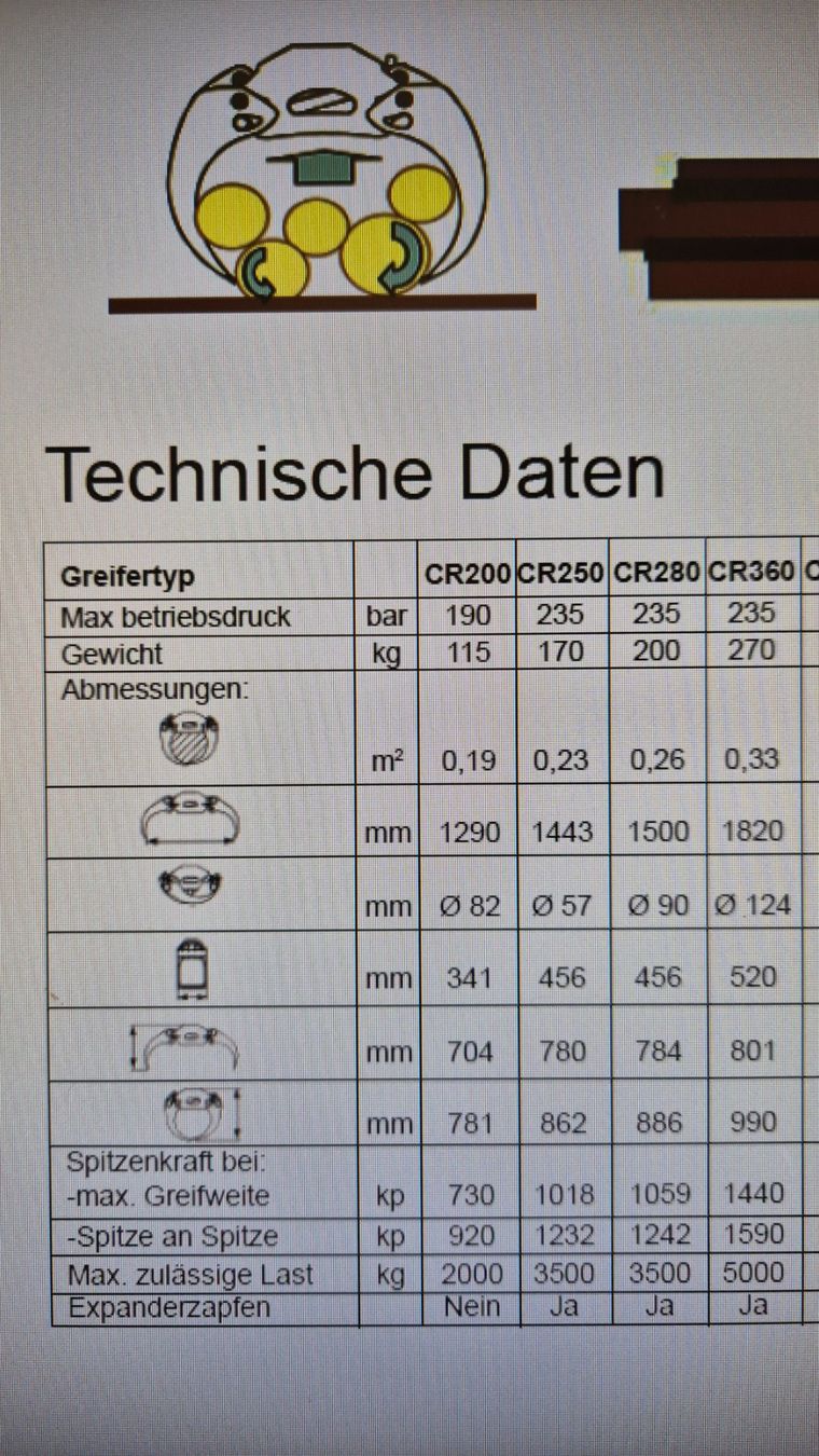 Pinze: Greifer CRANAB CR360 Gebraucht – Usato da Obfelden venduto da mar_5vf6 6