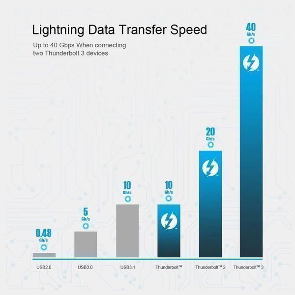 Cavi: Thunderbolt 3 Kabel 40Gbps 2m – Nuovo e nell'imballaggio originale da Zürich venduto da Store-247 4
