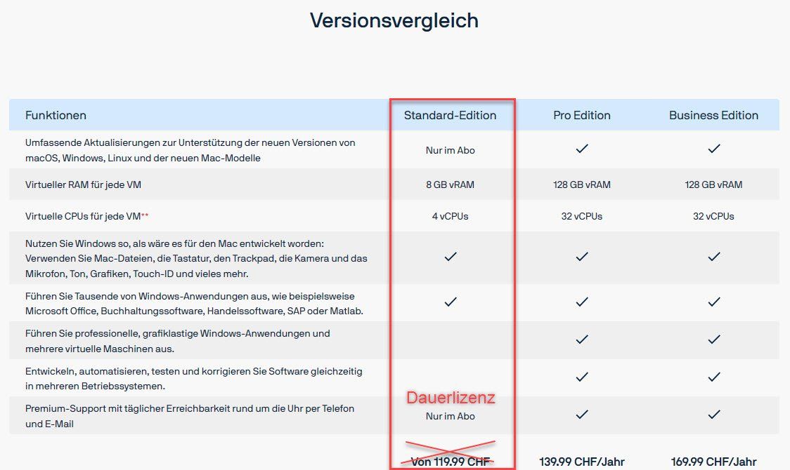 Microsoft Software: Parallels Desktop 19 Standard Edition Lifetime Original – Nuovo (secondo la descrizione) da Langenthal venduto da Reda 2