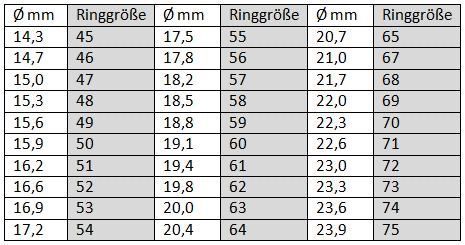 Anelli: Vintage Ring 925 Silber Rotgold vergoldet mit Similis – Nuovo (secondo la descrizione) da Bern venduto da Jiffy 9