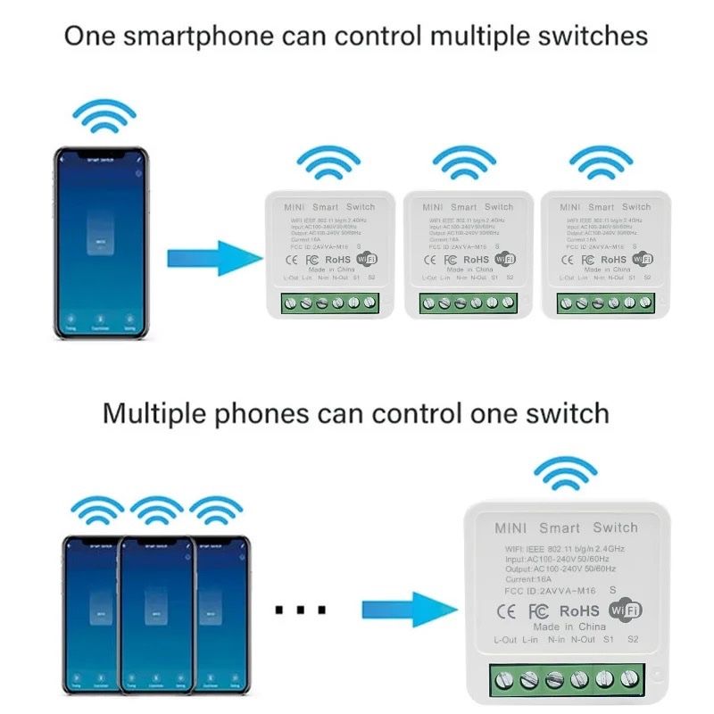 Unità & Adattatore: MINI Wifi /Smart Switch Tuya/Smart life – Nuovo e nell'imballaggio originale da Gisikon venduto da Fidii 4