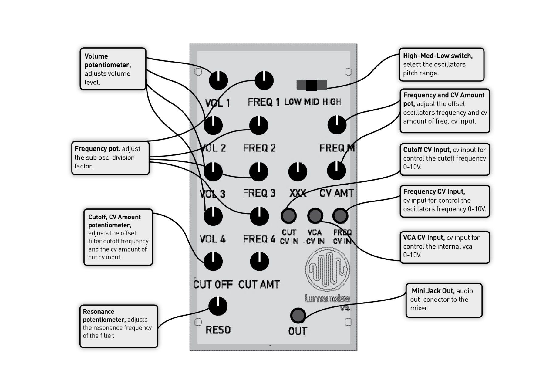 Musikinstrumente: LepLoop Lumanoise V4 (Eurorack) – Gebraucht aus Knonau von Deralexan 3
