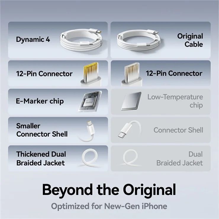 Baseus Cavi: Baseus Dynamic 4 USB-C to USB-C Kabel – Nuovo e nell'imballaggio originale da Thun venduto da tulu_1995 4