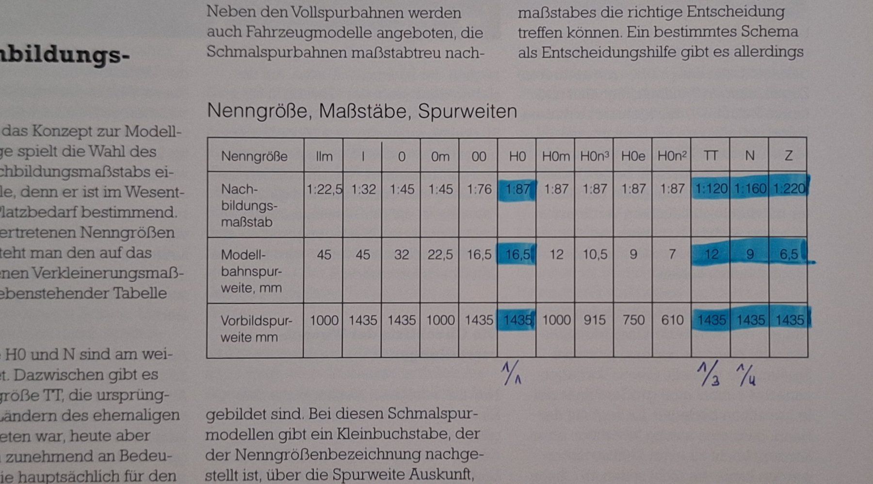 Libri: Werkstattbuch Modellbahnbau – Usato da Sisseln AG venduto da murmi83 2