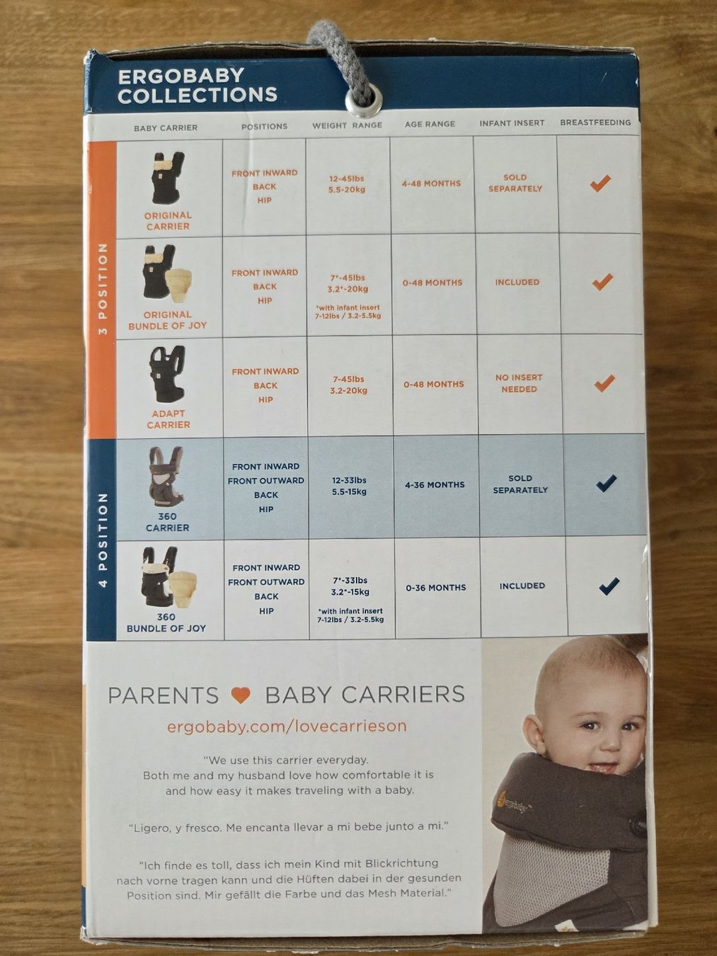 Ergo Baby Bauch- & Rückentragen: Ergobaby 360 – Gebraucht aus Rotkreuz von C.R.L. 2